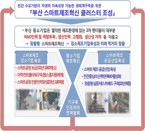 부산시가 28일 부산 스마트제조혁신 발전전략을 발표했다(사진: 부산시 제공).