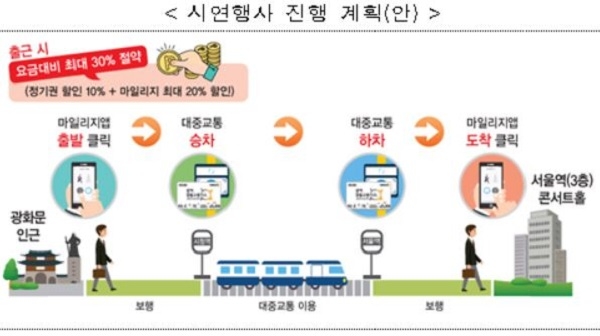 국토교통부에서 광역알뜰교통카드 사업을 6월부터 시행할 계획이라고 발표했다(사진: 국토교통부).