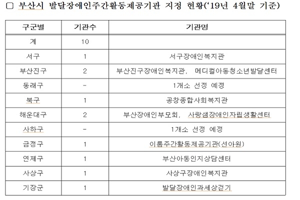 부산시는 서비스 제공을 위해 10개의 기관을 선정했고, 60명의 인력을 교육한 상태다(사진: 부산시 제공).