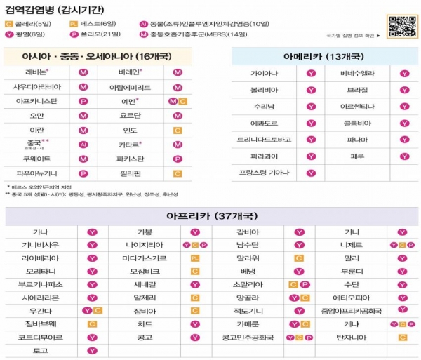 질병관리본부가 27일 발표한 검역감염병 오염지역 66개국 리스트다(사진: 질병관리본부 제공).