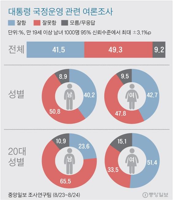 (사진: 중앙일보 여론조사팀)