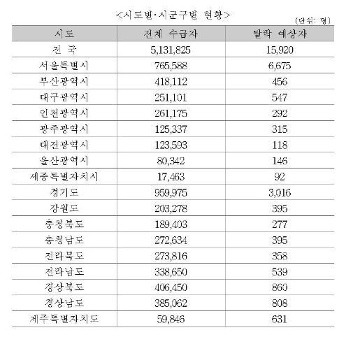 공시가가 상승하면서 기초연금 수급 자격을 잃는 노인 수가 1만 5000여 명이 될 것으로 전망된다.(사진:김상훈 의원 홈페이지 제공)