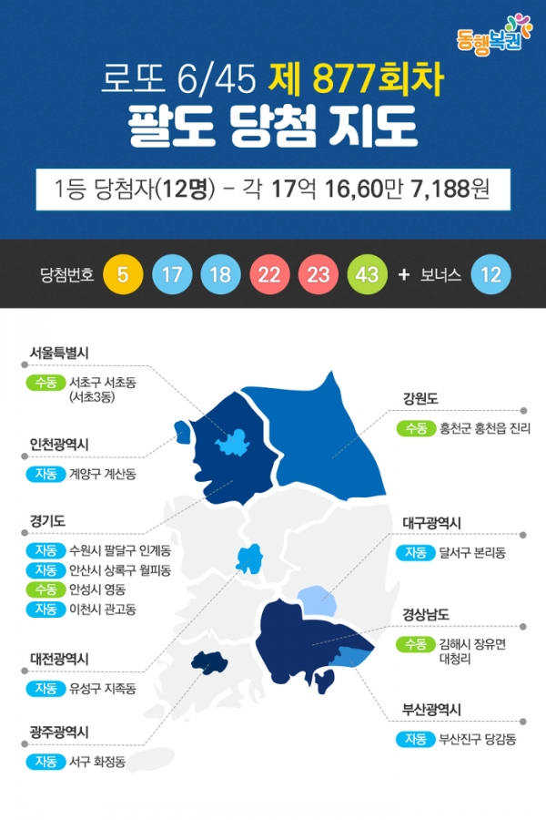 제877회 로또 1등 당첨 지역 지도(사진: 동행복권 공식 블로그 제공).