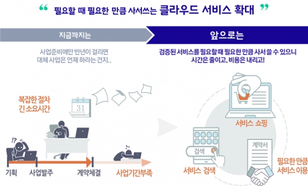 (사진:행정안전부 제공)