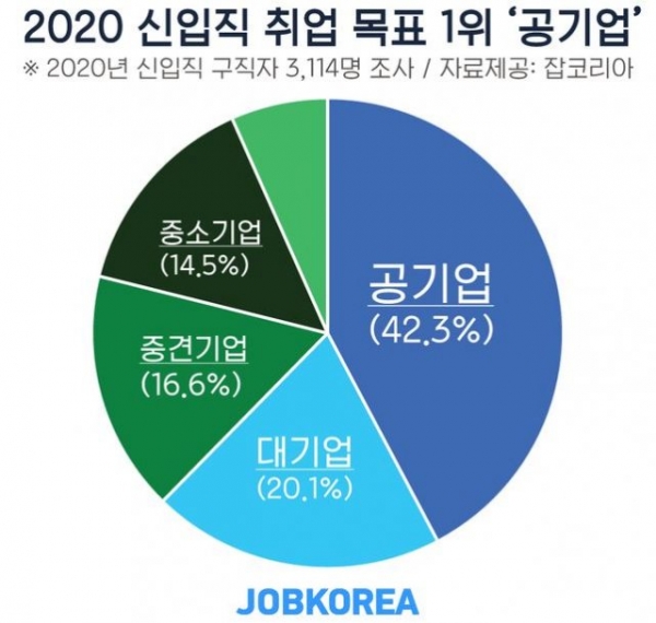 사진: 잡코리아 제공