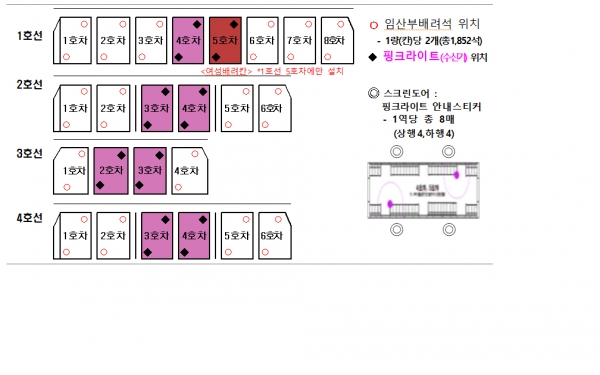 핑크라이트 설치 위치. 핑크라이트는 1칸 당 2개 씩 총 1825석에 위치한다(사진: 부산시 제공).