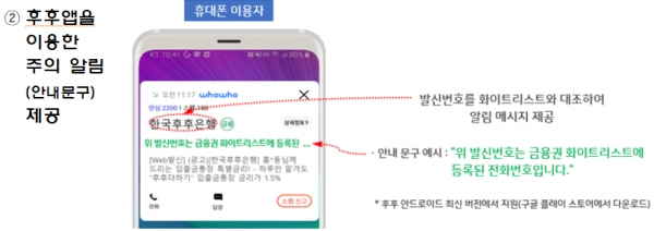 은행사칭 대출사기･불법대출광고 스팸문자 대응 시스템, '후후앱'을 이용한 주의 알림 제공(사진: 금융감독원 제공).