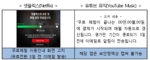 유료 전환 시점에 고지 사실을 명시하는 ‘넷플릭스’와 ‘유튜브 뮤직’(사진: 한국소비자원 제공).