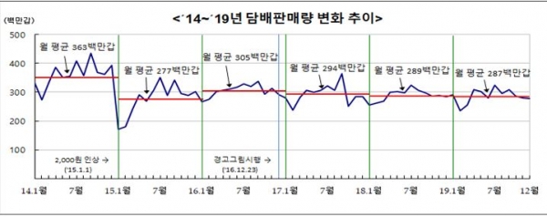 (출처: 기획재정부 자료).