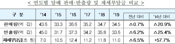 (출처: 기획재정부 자료).