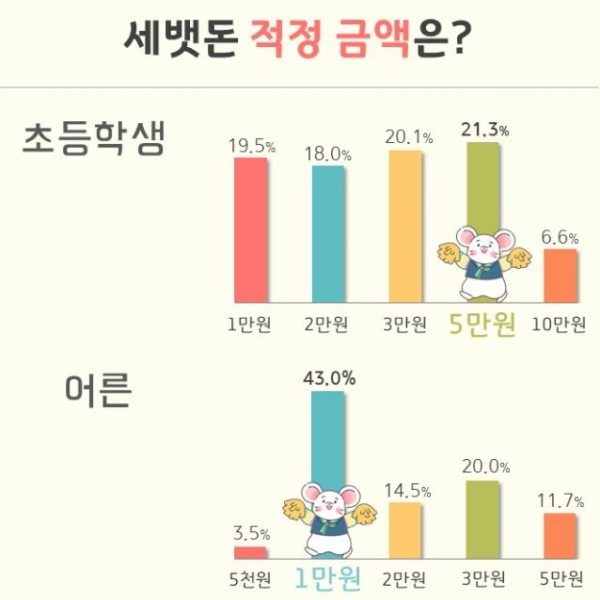 (출처: '스쿨잼' 블로그 캡처).