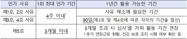 (출처: 고용노동부 자료).