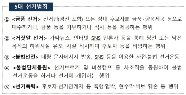 부산경찰청은 5대 선거범죄에 대해 '무관용 원칙'을 적용해 정당, 지위 고하를 분물하고 엄정하게 처벌할 방침이라고 밝혔다(사진: 부산경찰청 제공).