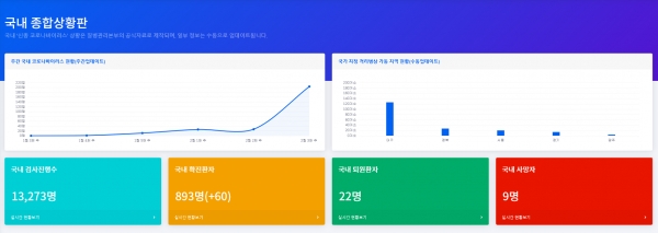 25일 코로나나우 국내 종합상황판(사진: 코로나나우 홈페이지 캡쳐).