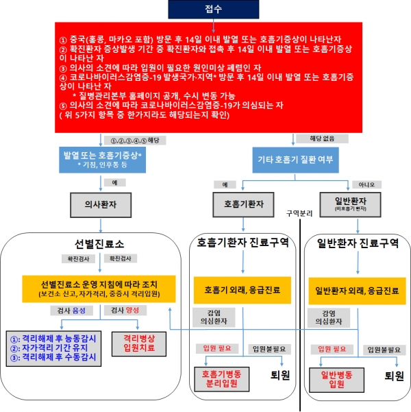 국민안심병원 개요(사진: 보건복지부 보도자료)