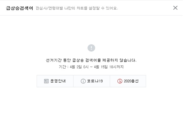 네이버는 선거의 공정성에 영향을 줄 수 있는, 예측할 수 없는 사안이 발생하는 것에 대비해 공직 선거 운동이 시작되는 4월 2일부터 투표가 종료되는 4월 15일 18시까지 급상승검색어 운영을 중단한다고 밝혔다(사진: 네이버 홈페이지 캡처).