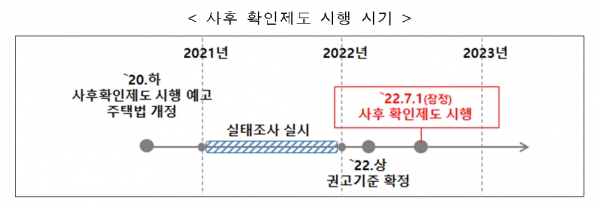 사후 확인제도 시행 시기(사진: 국토교통부 제공).