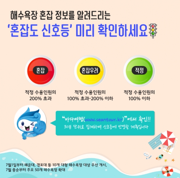 해수부는 바다여행 홈페이지를 통해서 전국 주요 해수욕장의 혼잡도는 나타내는 신호등을 서비스하기로 했다(사진: 해양수산부 공식 블로그 캡처).