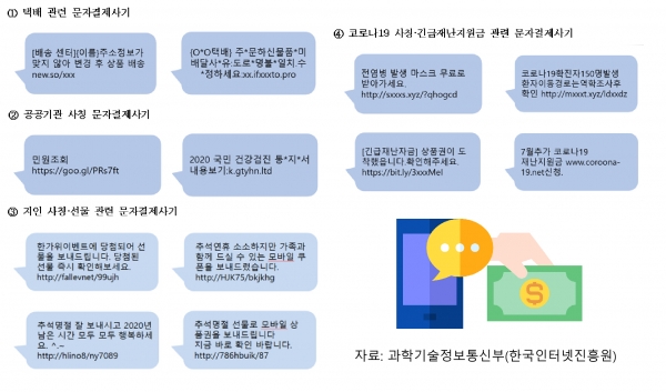 스미싱(문자결제사기)은 다양한 기관을 사칭한 여러 사례가 있다(자료: 과학기술정보통신부).