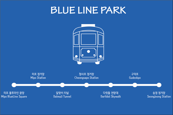 해운대 해변열차 지도. 열차가 정차하는 정거장이 표시되어 있다(그림: 취재기자 허시언).