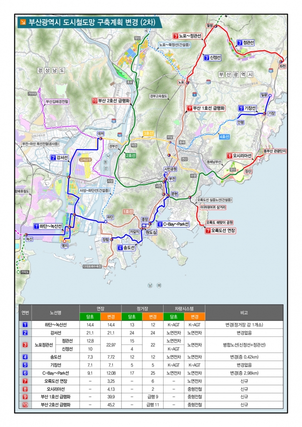 부산시는 10개 노선을 포함한 ‘부산시 도시철도망 구축계획 변경(2차)안‘을 발표했다(사진: 부산시 홈페이지 캡처).