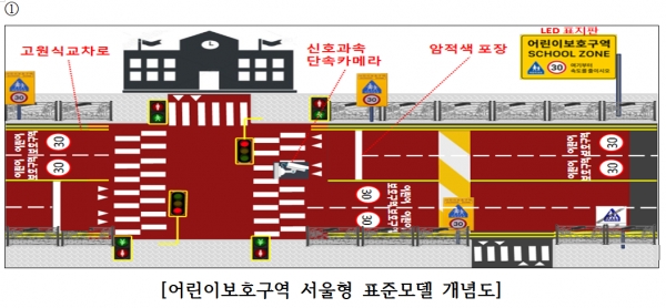 서울 경찰청은 어린이보호구역 서울형 표준모델 개념도를 공개했다.(사진: 서울경찰청 홈페이지).