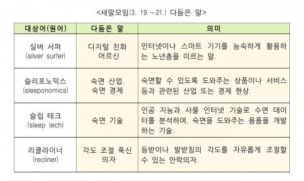 ​문화체육관광부와 국립국어원은 의미의 적절성과 활용성 등을 다각으로 검토해 '슬리포노믹스'의 대체어로 '숙면 산업, 숙면 경제'를 선정했다고 밝혔다(사진: 문화체육관광부 보도자료 캡처).​