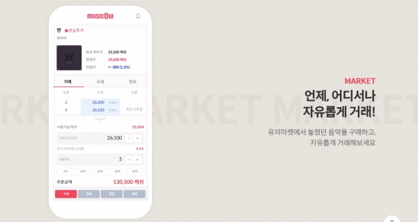 옥션 외에도 마켓에서 구매하는 방법이 있다. 마켓에서는 구매를 원하는 곡을 클릭해 구매희망가를 입력한 후 구매신청하면 된다. 판매하는 경우, 회원의 판매 희망가에 구매를 희망하는 사람이 있으면 자동으로 거래가 체결된다(사진: 뮤직카우 홈페이지 화면 캡처).