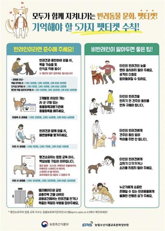 농림축산식품부, 농림수산식품교육문화정보원이 알려주는 꼭 지켜야 할 펫티켓 5가지. 이 점만 지켜도 반려인과 비반려인의 갈등을 예방할 수 있을 것이다(사진: 농림축산식품부)