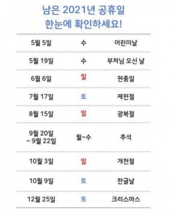 2021년 공휴일표로 지난 어린이날과 석가탄신일, 오는 9월 추석연휴를 제외하면 평일엔 공휴일이 전혀 없다(사진: daum 카페 캡처).