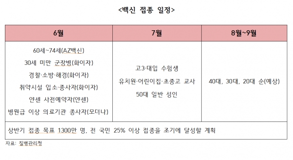 일정(사진: 시빅뉴스 제작).