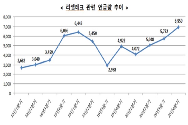 Z세대 사이에서 물건을 되팔아 돈을 버는 '리셀테크'가 유행이다(사진: 한국소비자원 제공).