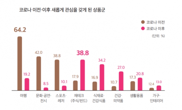 (사진: 야놀자 보고서 화면 캡처).