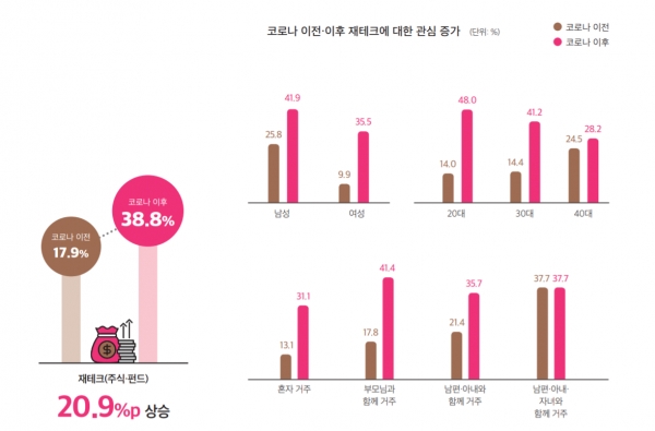 (사진: 야놀자 보고서 화면 캡처).