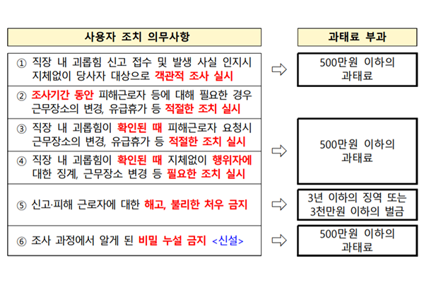 근로기준법 시행령에 조치 의무사항 위반 등에 대해 위반행위 및 횟수별 과태료 부과기준을 마련했다(자료: 고용노동부 제공).