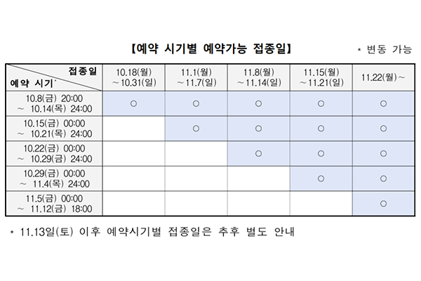 오늘(8일)부터 임신부 대상 코로나19 백신 예방접종 사전예약이 시작된다(자료: 질병관리청 제공).