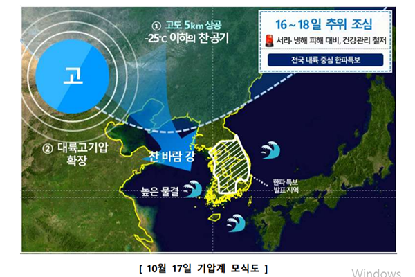 그동안 한기를 막아주던 아열대 고기압이 수축하고 대륙고기압이 확장하며 찬 공기가 한반도를 덮쳤다(자료: 기상청 제공).