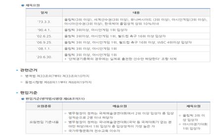 과거부터 현재까지 병역 면제 조건을 나타내는 사진이다(사진: 병무청 홈페이지 캡쳐).