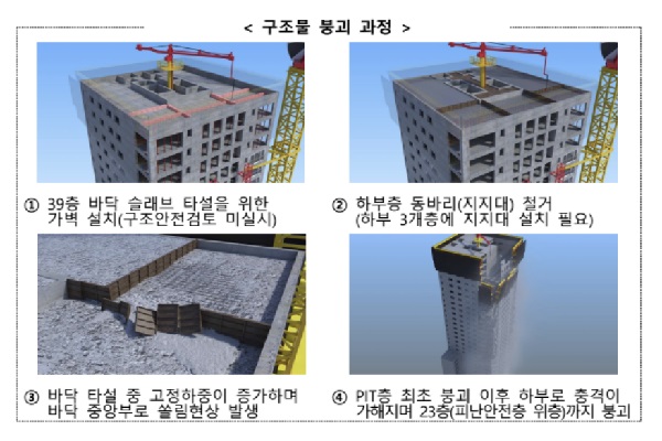 다음 사진은 구조물 붕괴 과정을 설명하고 있다(사진: 국토교통부 보도자료 캡처).