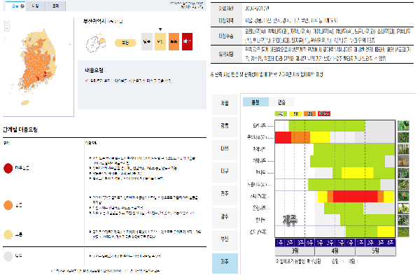 기상청에서는 꽃가루 관련 정보를 예보하는 '꽃가루농도위험지수'(좌)를 제공하고, 국립기상과학원은 꽃가루 달력(우)을 제공하고 있다(사진 : 기상청, 국립기상과학원 누리집 캡처).