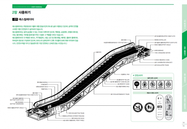 에스컬레이터에 설치된 안전장치 투영도면 모습(사진: 현대엘리베이터 ‘에스컬레이터, 무빙워크 사용설명서’ 캡처).