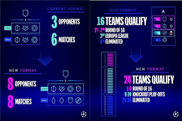 UEFA가 공개한 이번 개편방식 설명 그림 (사진: UEFA 챔피언스리그 공식 인스타).