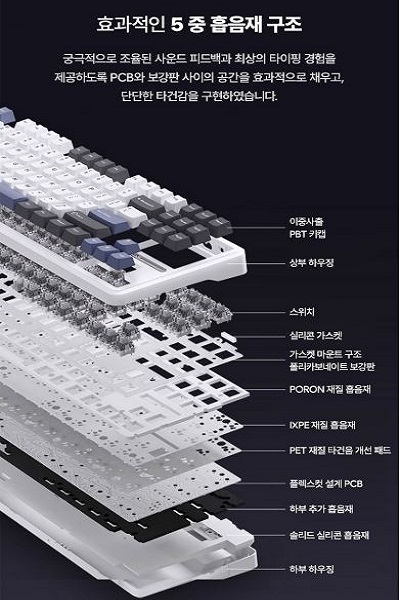 ‘AULA F87 Pro’의 5중 흡음재를 설명해 주는 제품소개서 사진(사진: 펀키스 공식 홈페이지 캡처).